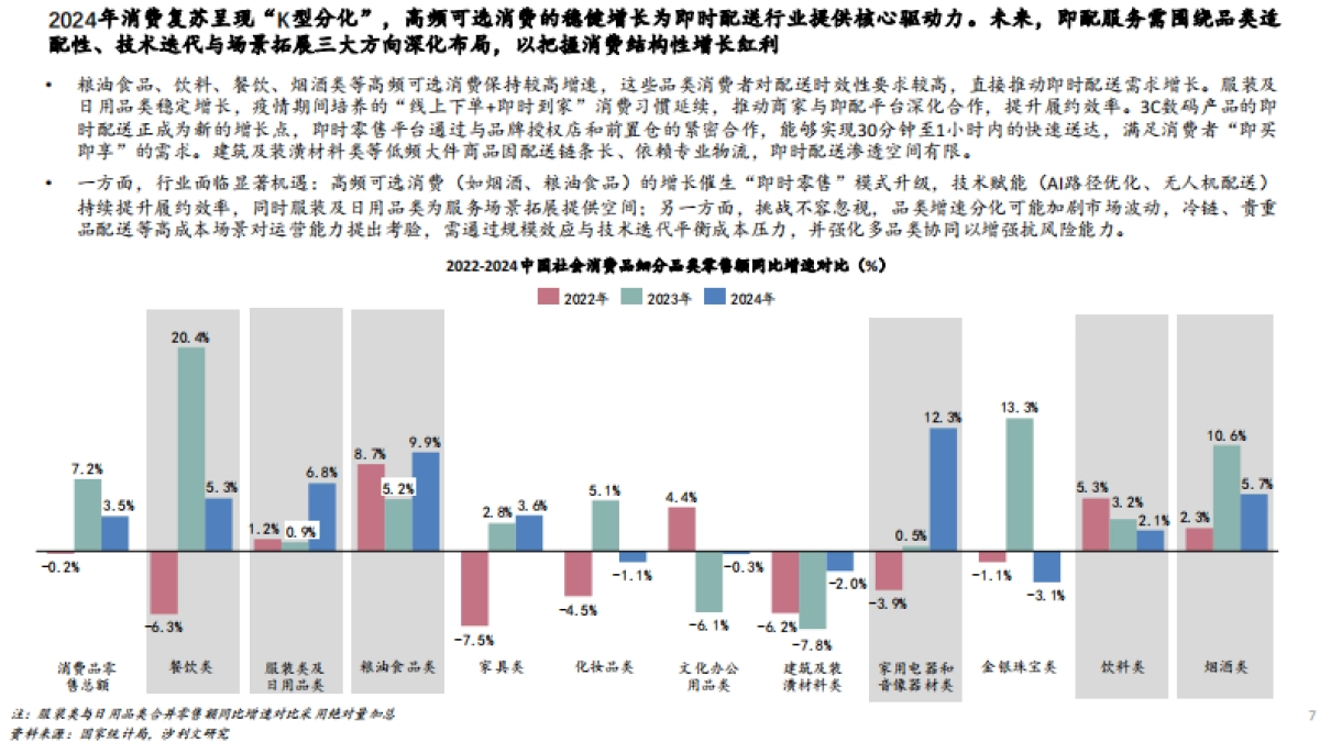 2024年中国即时配送行业趋势白皮书_第7页