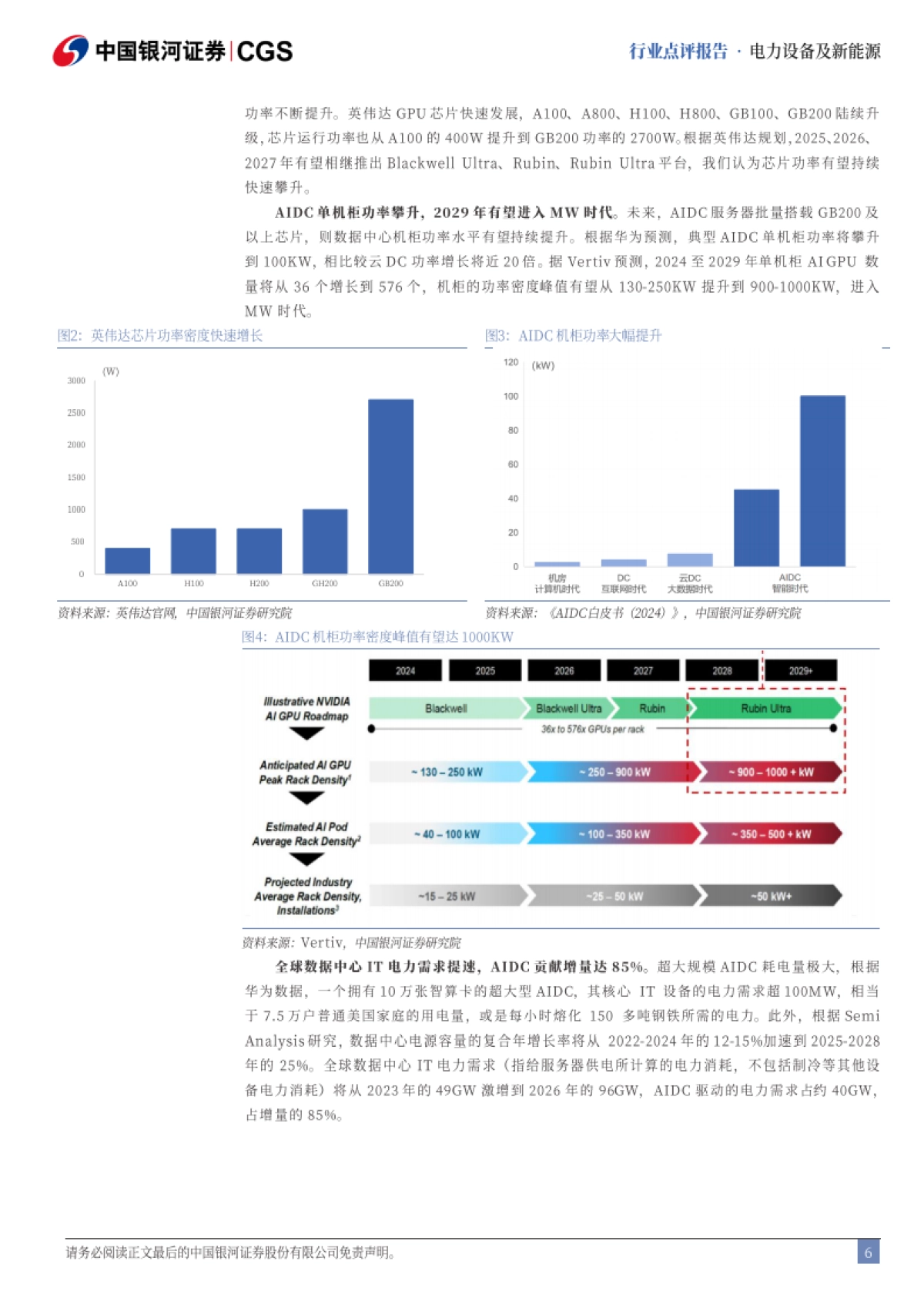 “AI ”系列报告：Deepseek冲击波：AIDC电气设备迎新机_第6页