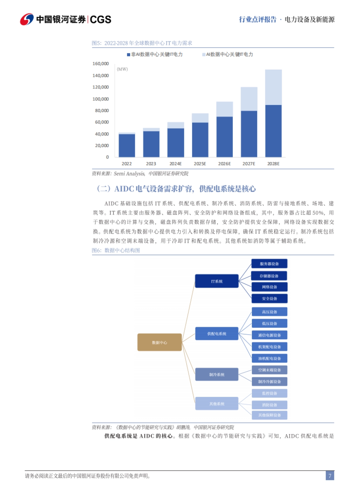 “AI ”系列报告：Deepseek冲击波：AIDC电气设备迎新机_第7页