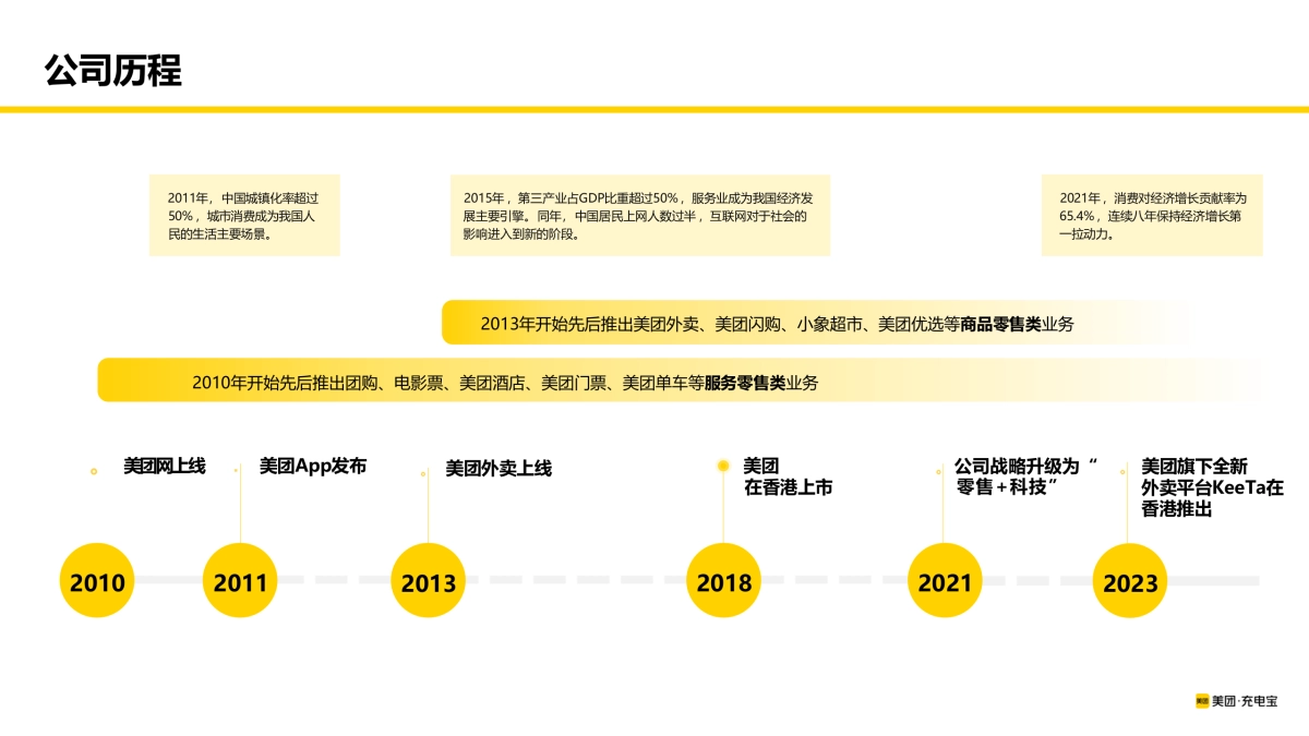 美团充电宝整合营销_第4页