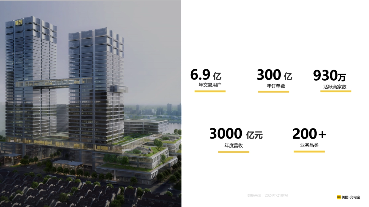 美团充电宝整合营销_第5页