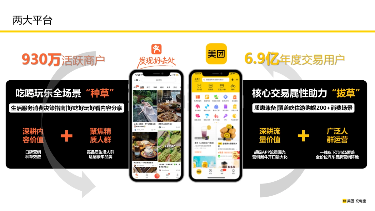 美团充电宝整合营销_第6页