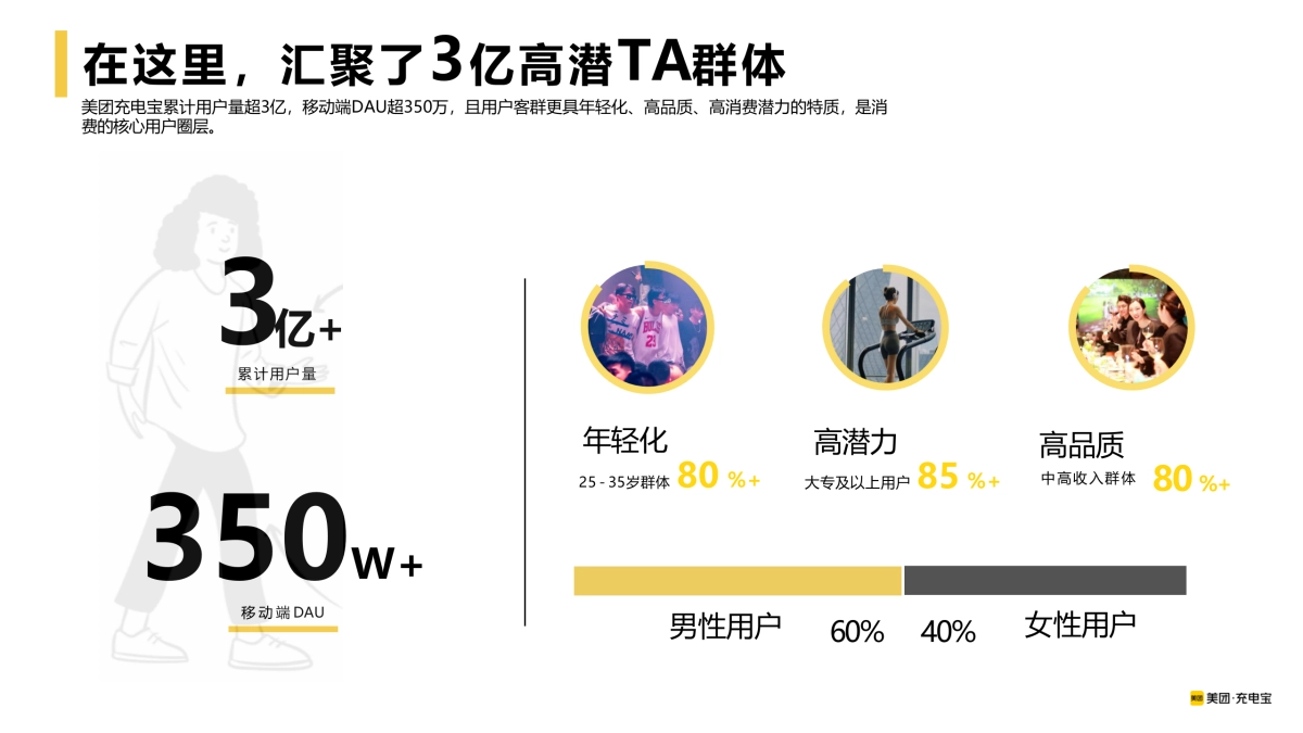 美团充电宝整合营销_第9页