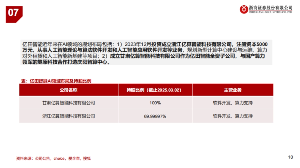 家电行业标的AI布局梳理：家电AI，拥抱智能化时代_第10页