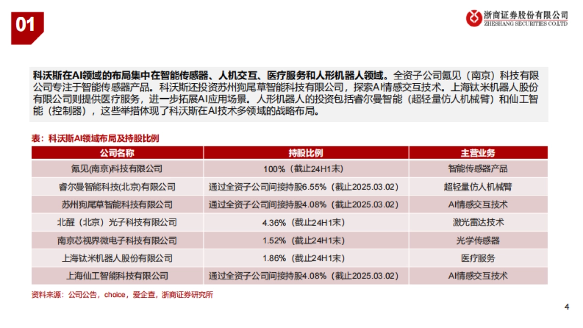 家电行业标的AI布局梳理：家电AI，拥抱智能化时代_第4页
