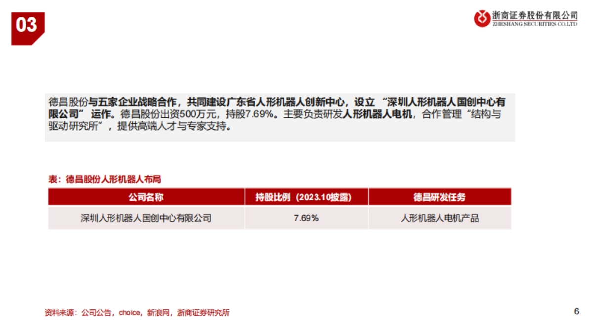 家电行业标的AI布局梳理：家电AI，拥抱智能化时代_第6页
