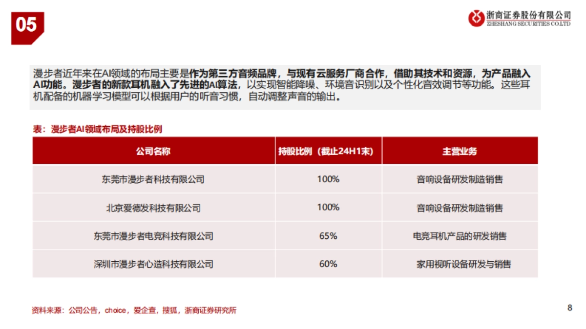 家电行业标的AI布局梳理：家电AI，拥抱智能化时代_第8页