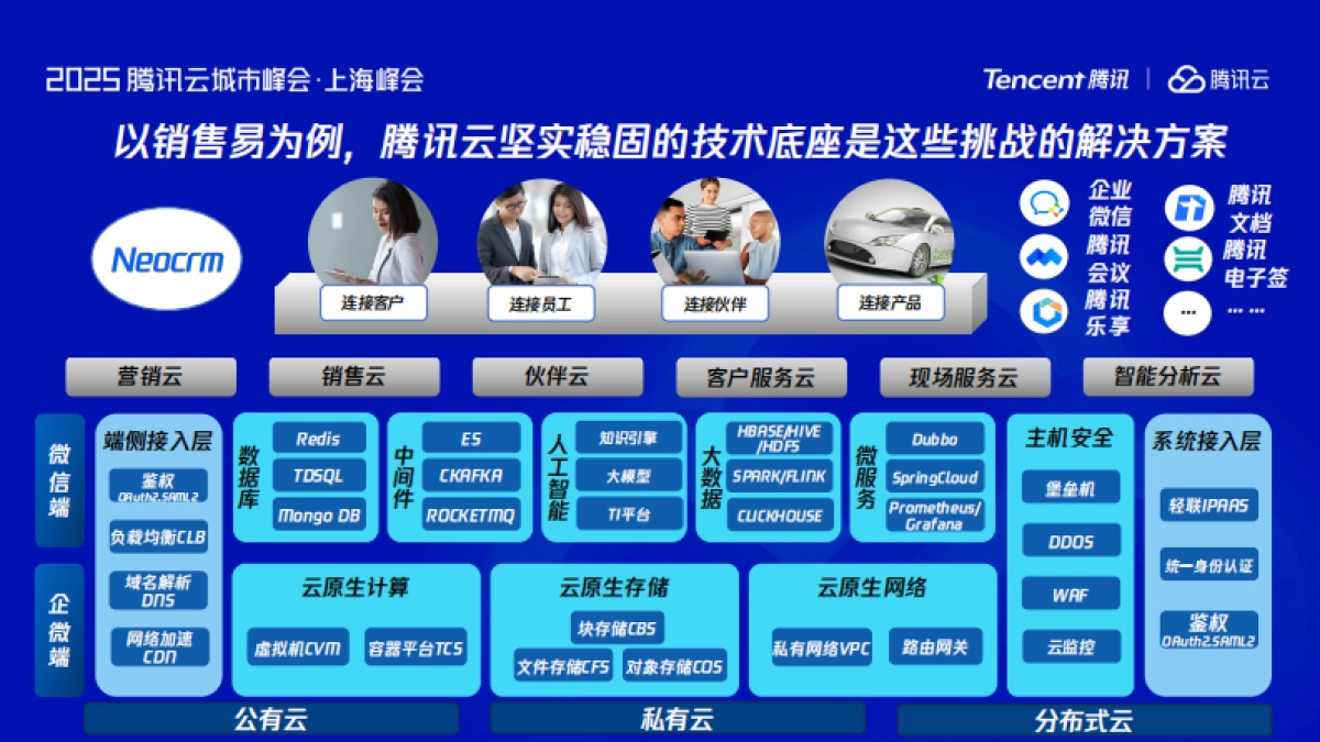 从智能营销到智能制造_第3页