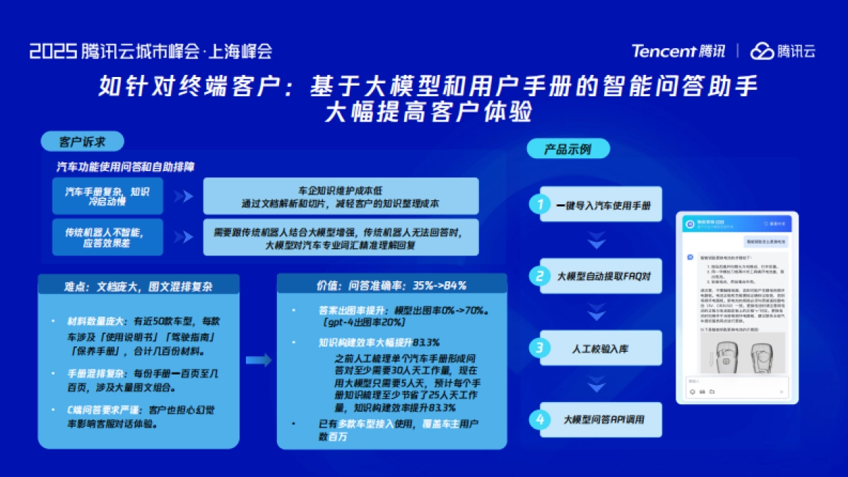 从智能营销到智能制造_第4页