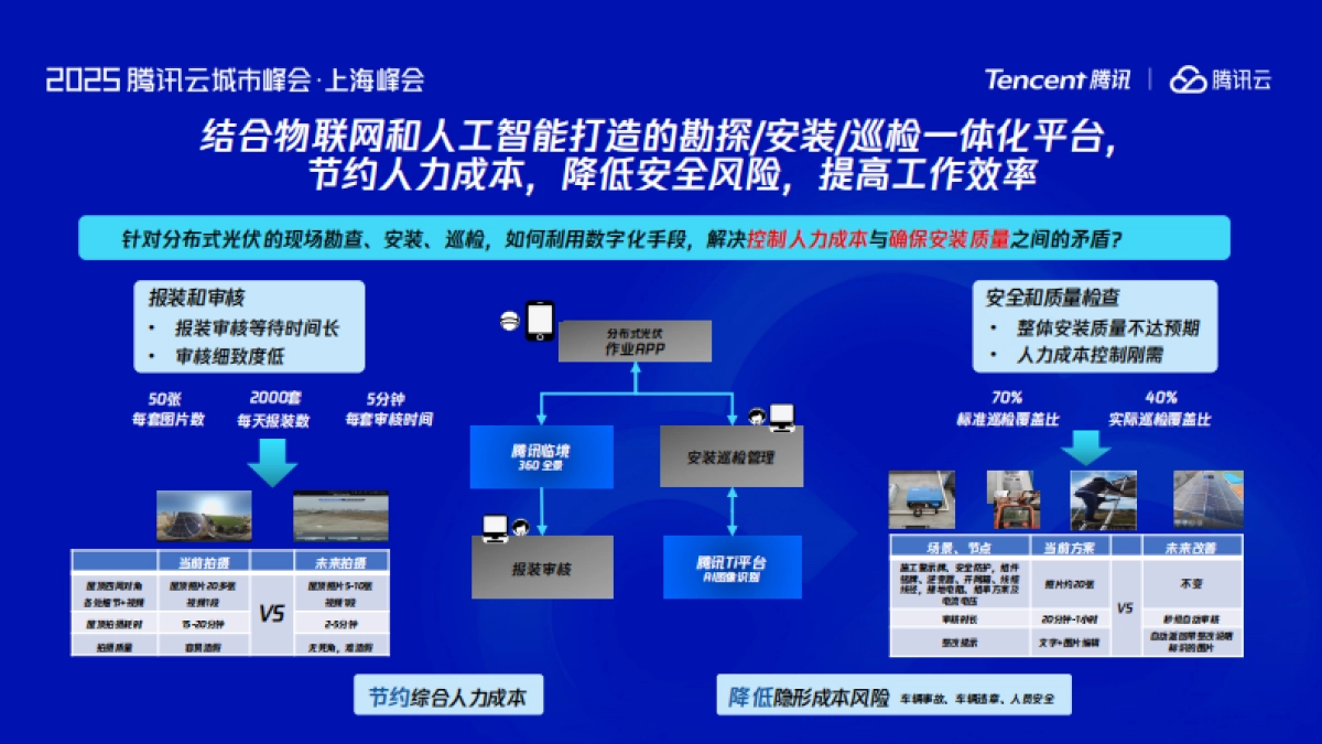 从智能营销到智能制造_第6页