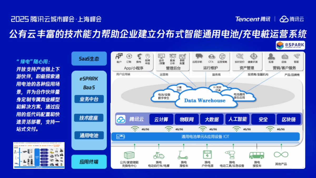 从智能营销到智能制造_第8页