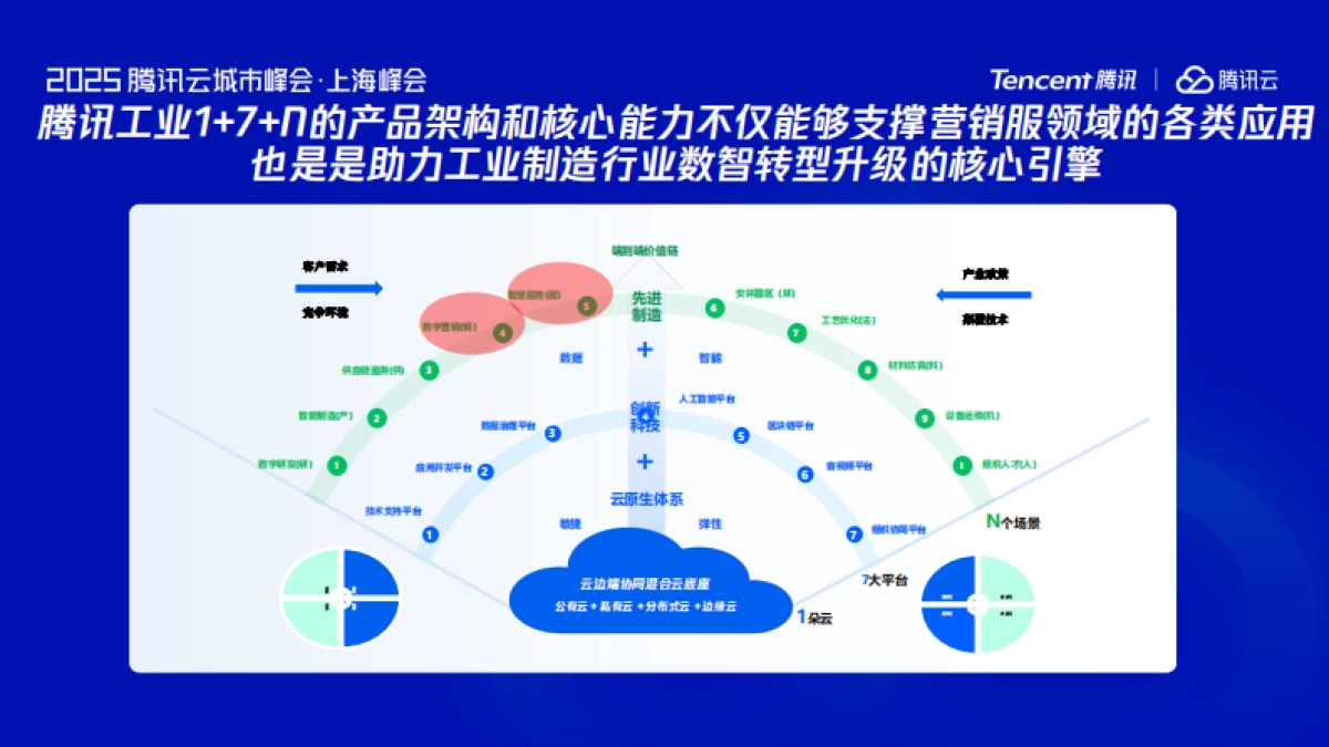 从智能营销到智能制造_第9页