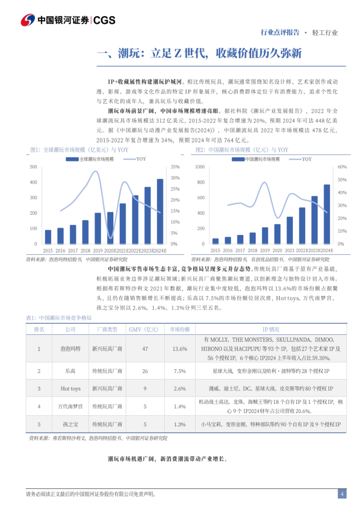潮玩、谷子、AI玩具，拥抱年轻人爱玩之心_第4页