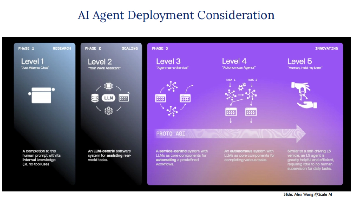 超越Chatgpt的AI agent综述_第4页