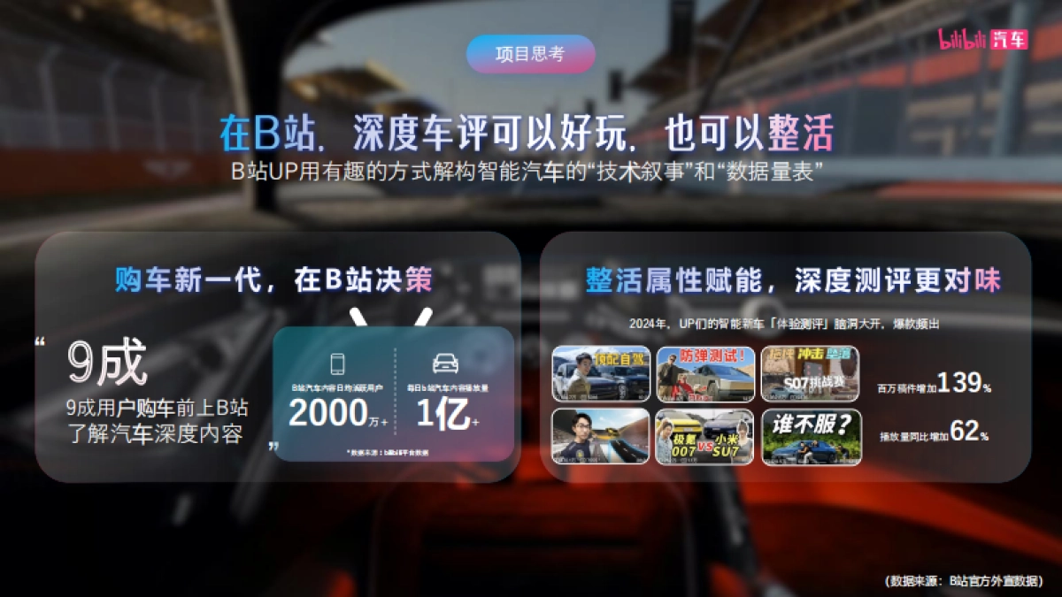 哔哩哔哩2025汽车非正常试驾·赛道季招商_第3页