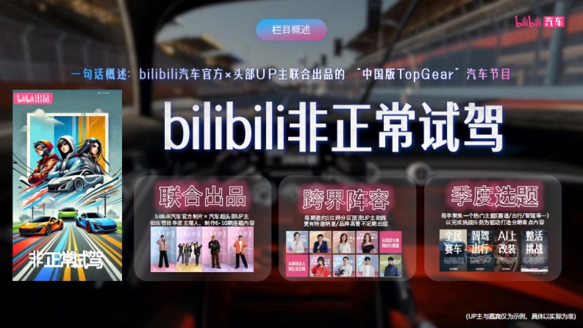 哔哩哔哩2025汽车非正常试驾·赛道季招商_第5页