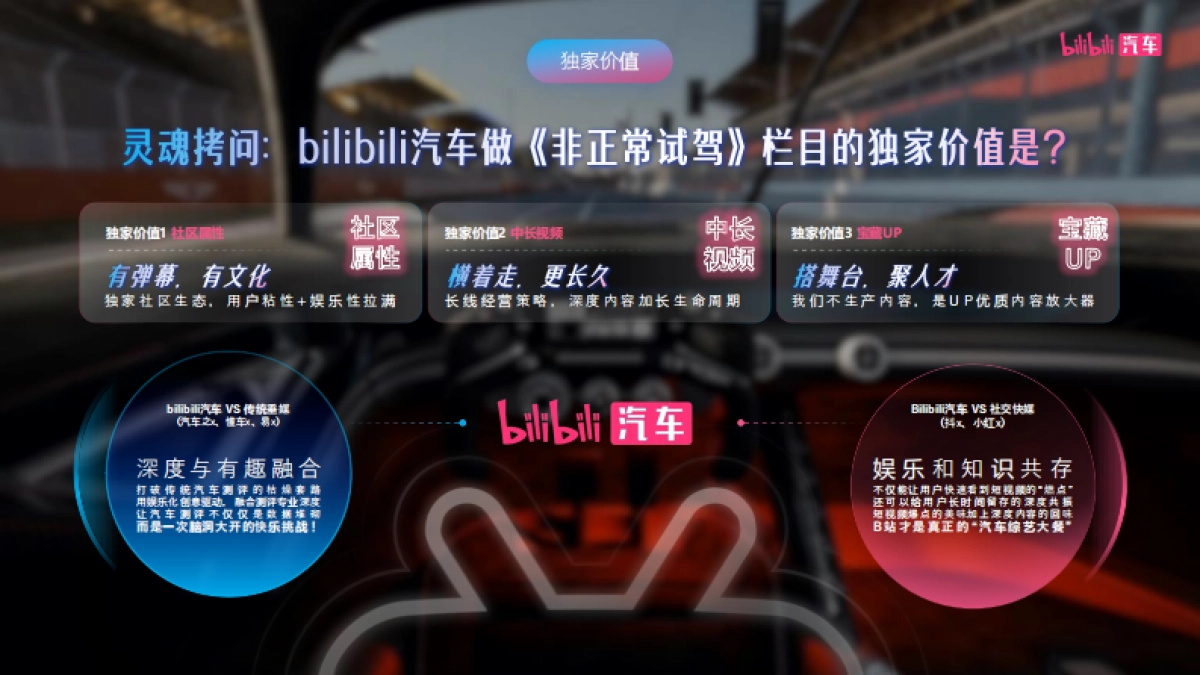 哔哩哔哩2025汽车非正常试驾·赛道季招商_第6页