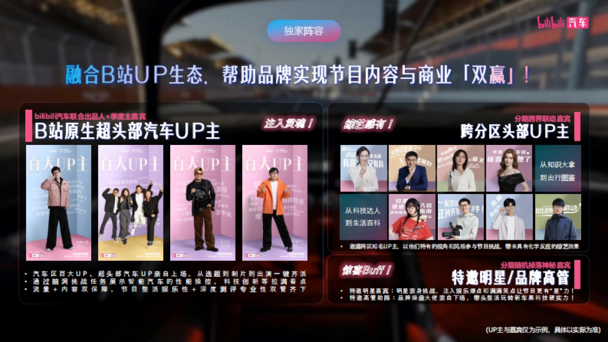 哔哩哔哩2025汽车非正常试驾·赛道季招商_第7页