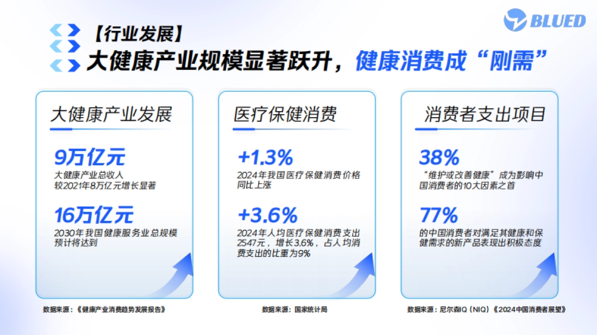 BLUED大健康行业营销通案_第4页