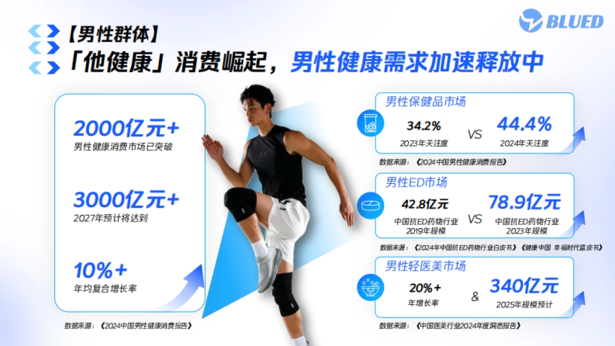 BLUED大健康行业营销通案_第5页
