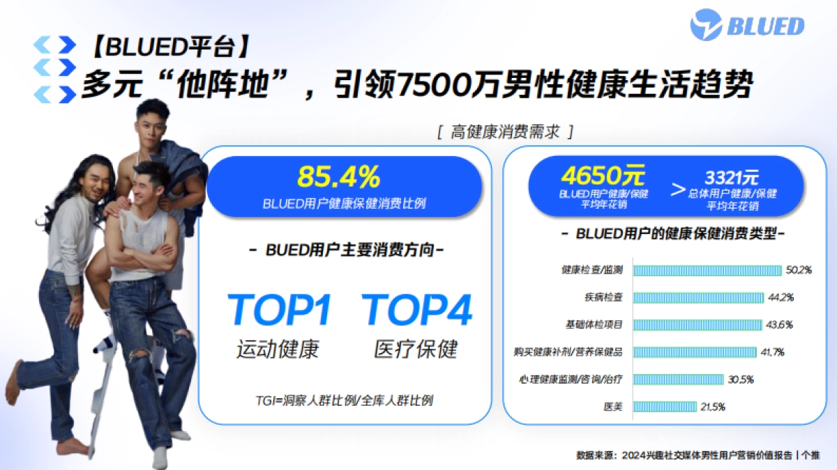BLUED大健康行业营销通案_第8页
