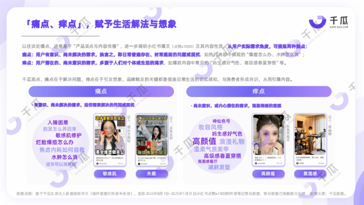 2025种草爆点透视内容营销洞察报告（小红书平台）_第5页