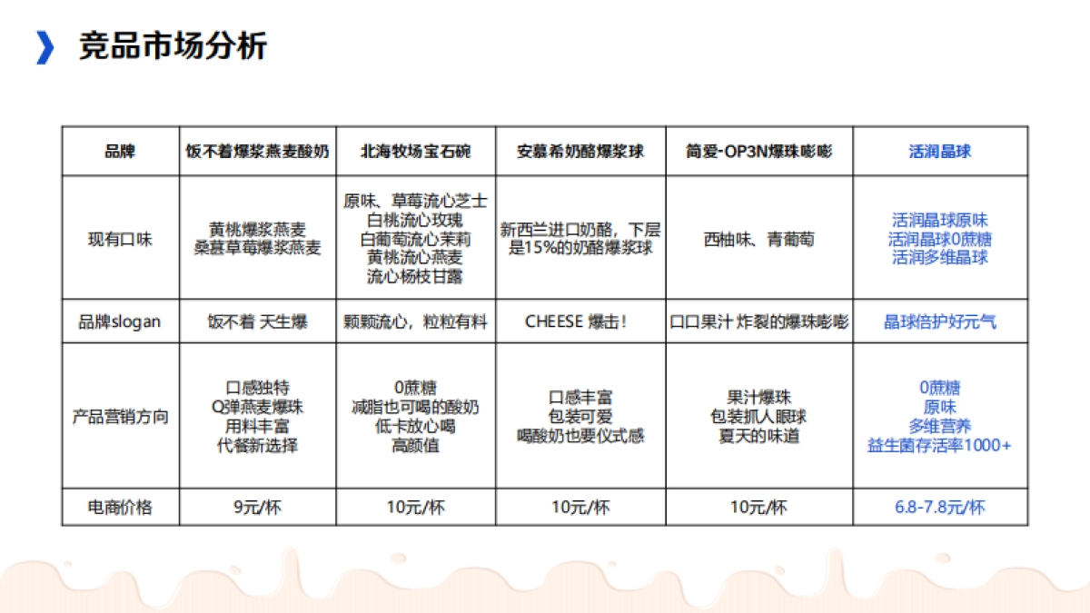 活润晶球酸奶品牌快闪店路演视觉统一化升级营销推广方案_第10页