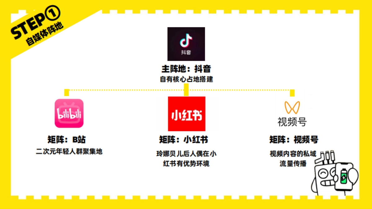 卡通IP形象运营方案_第10页