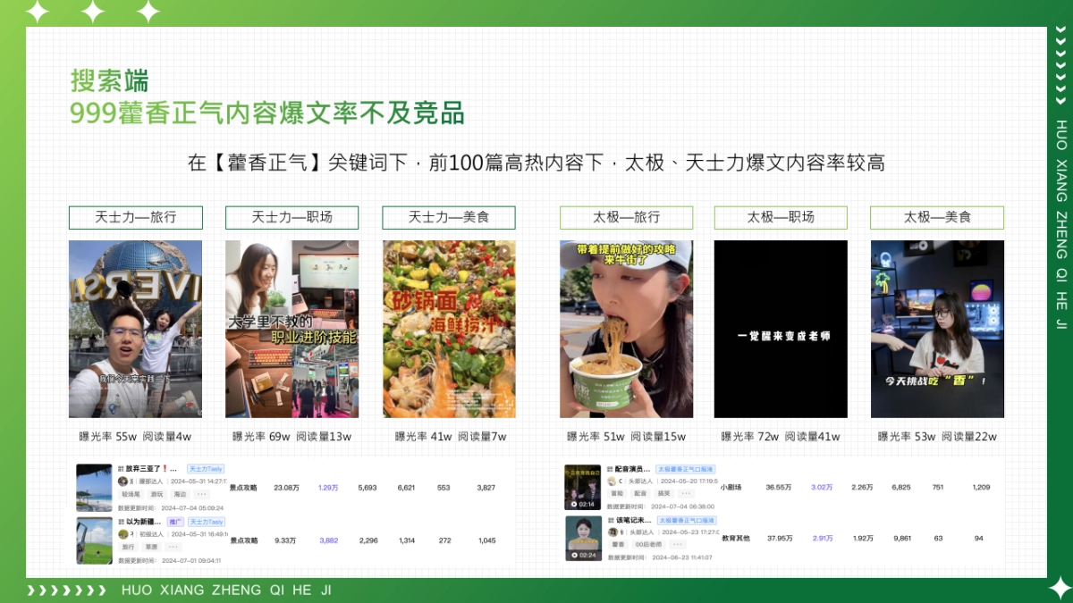 999藿香正气Q3种草推广方案_第7页