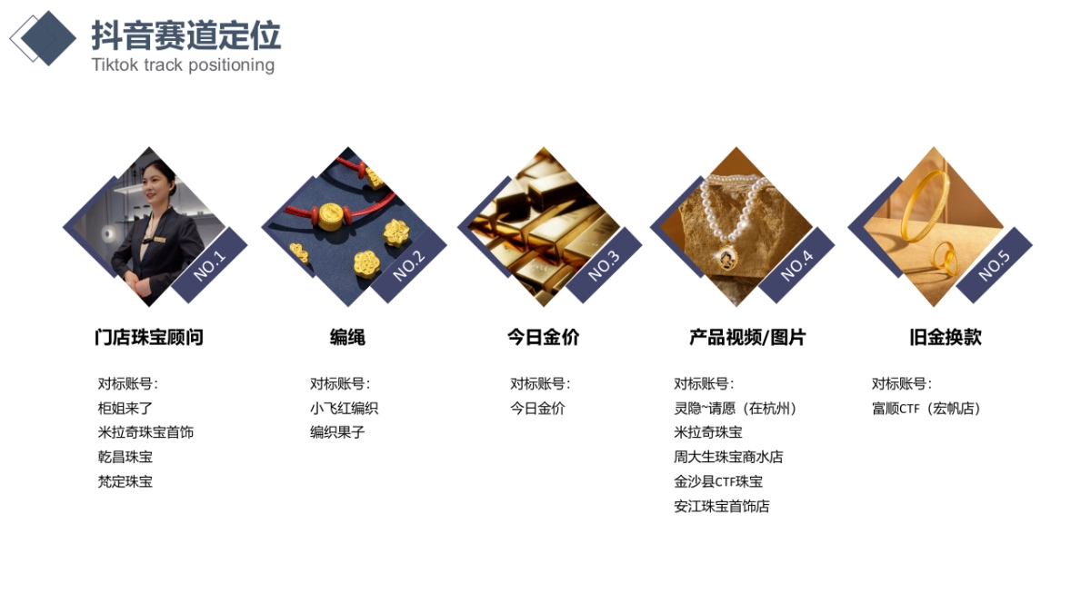 门店抖音陪跑计划培训手册_第6页