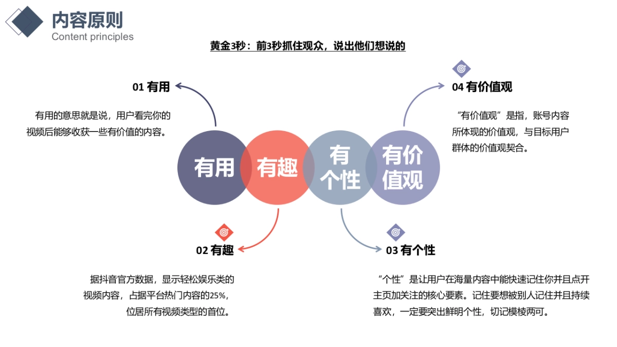 门店抖音陪跑计划培训手册_第9页