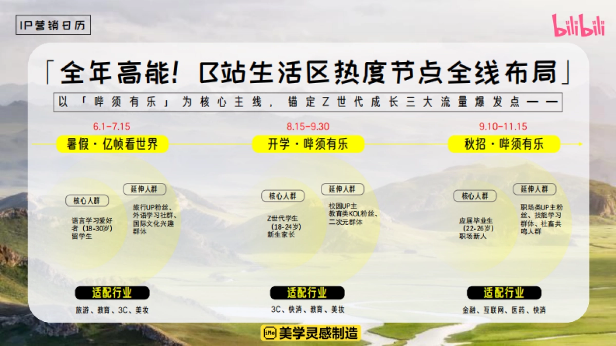 《哔须有乐》整合营销活动招商方案_第5页