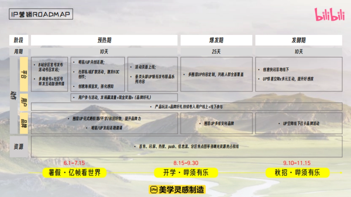 《哔须有乐》整合营销活动招商方案_第6页