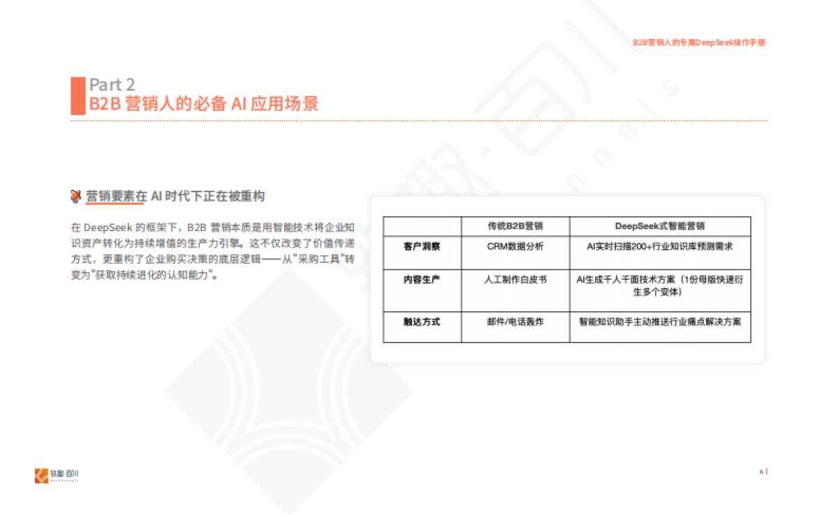 2025年B2B营销人的专属DeepSeek操作手册_第7页