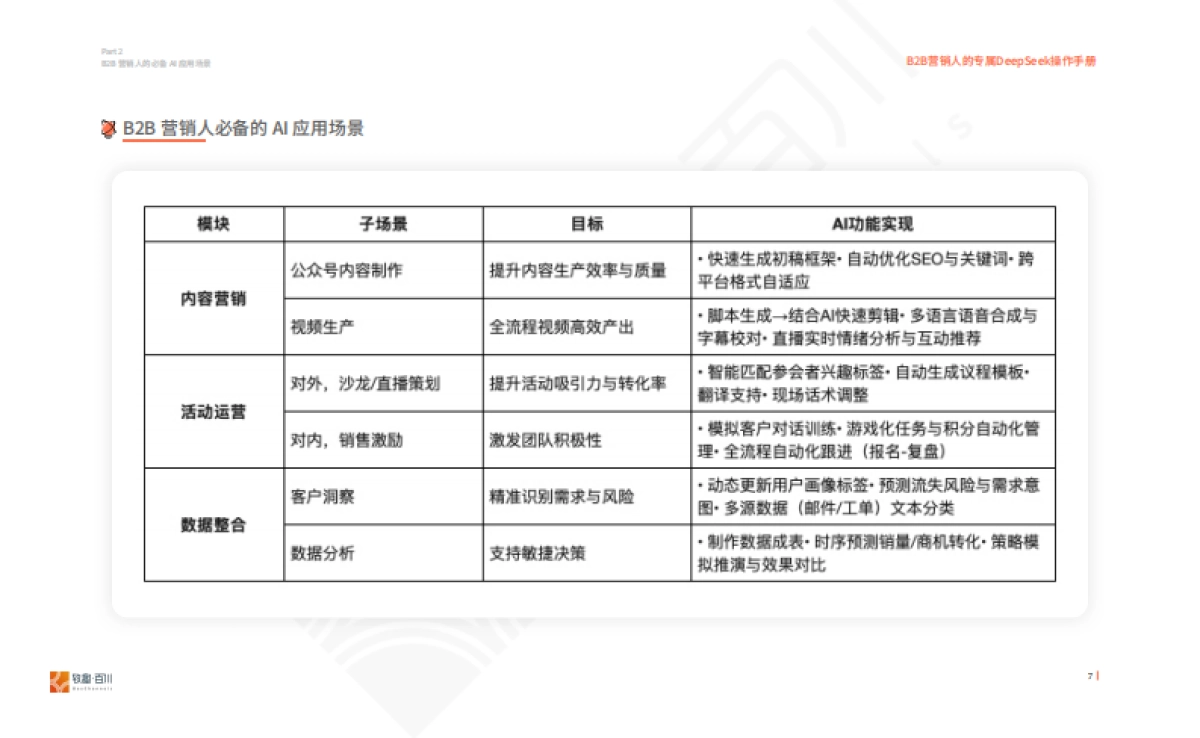 2025年B2B营销人的专属DeepSeek操作手册_第8页