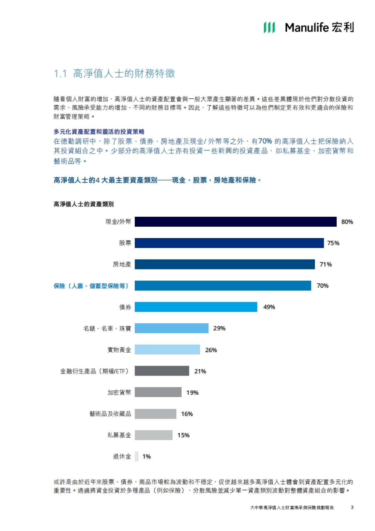 2025大中华高净值人士财富传承与保险规划报告_第9页