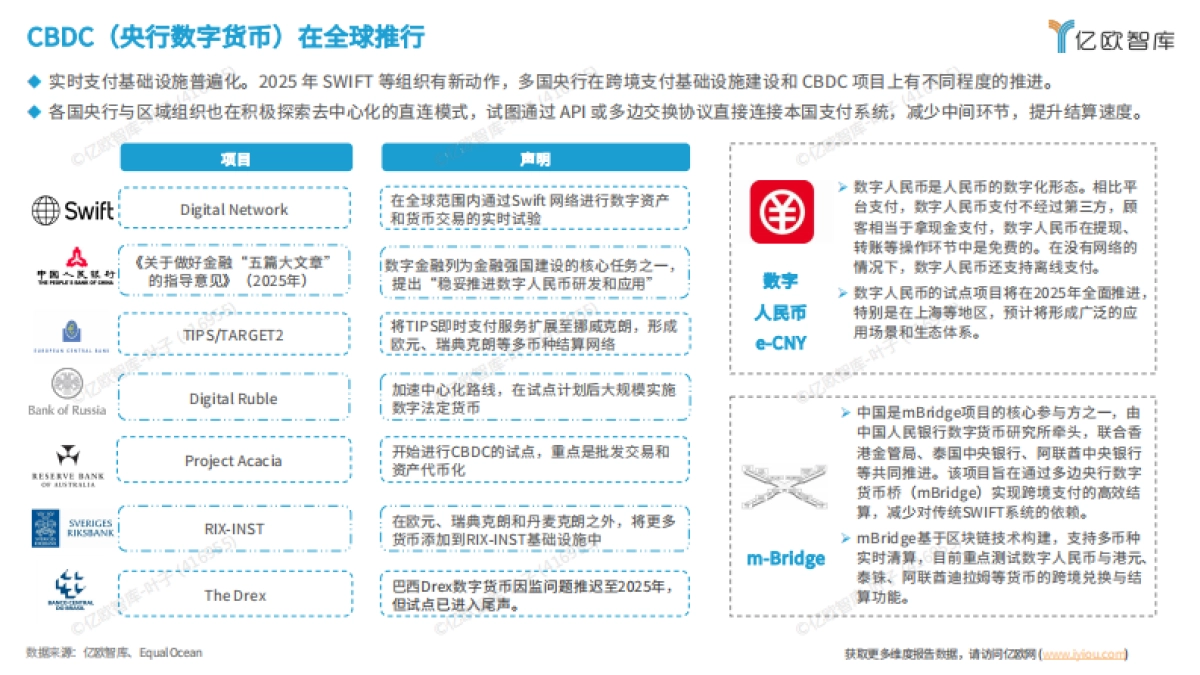 2025跨境支付全球市场洞察报告 _第10页