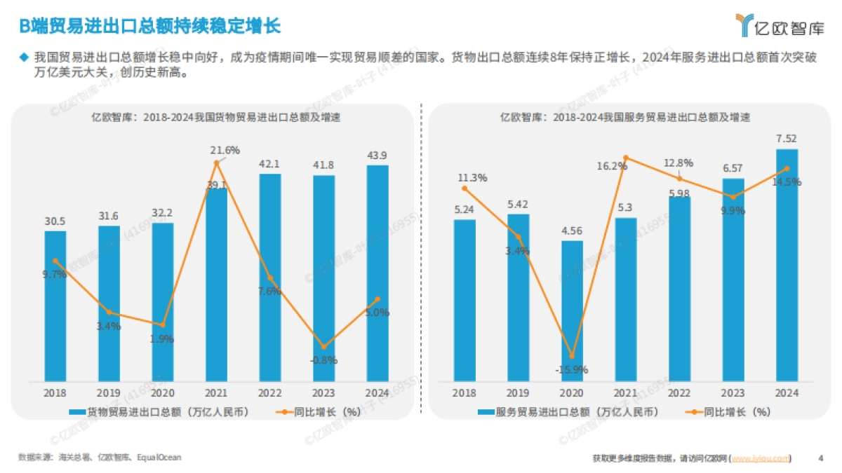 2025跨境支付全球市场洞察报告 _第4页