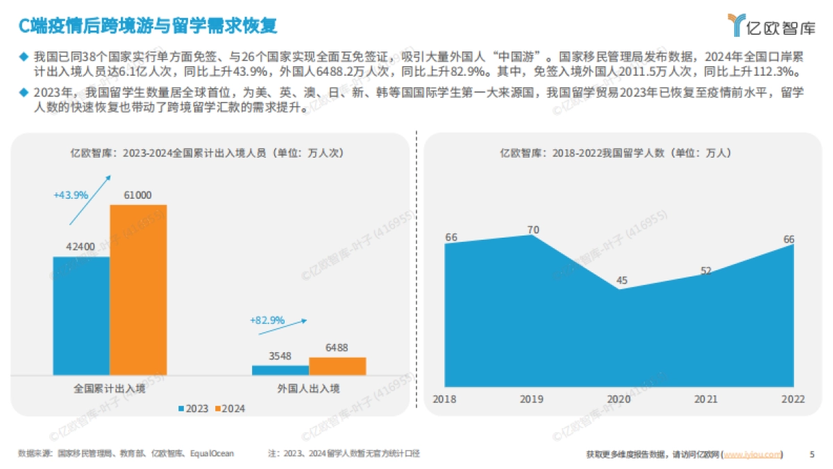 2025跨境支付全球市场洞察报告 _第5页