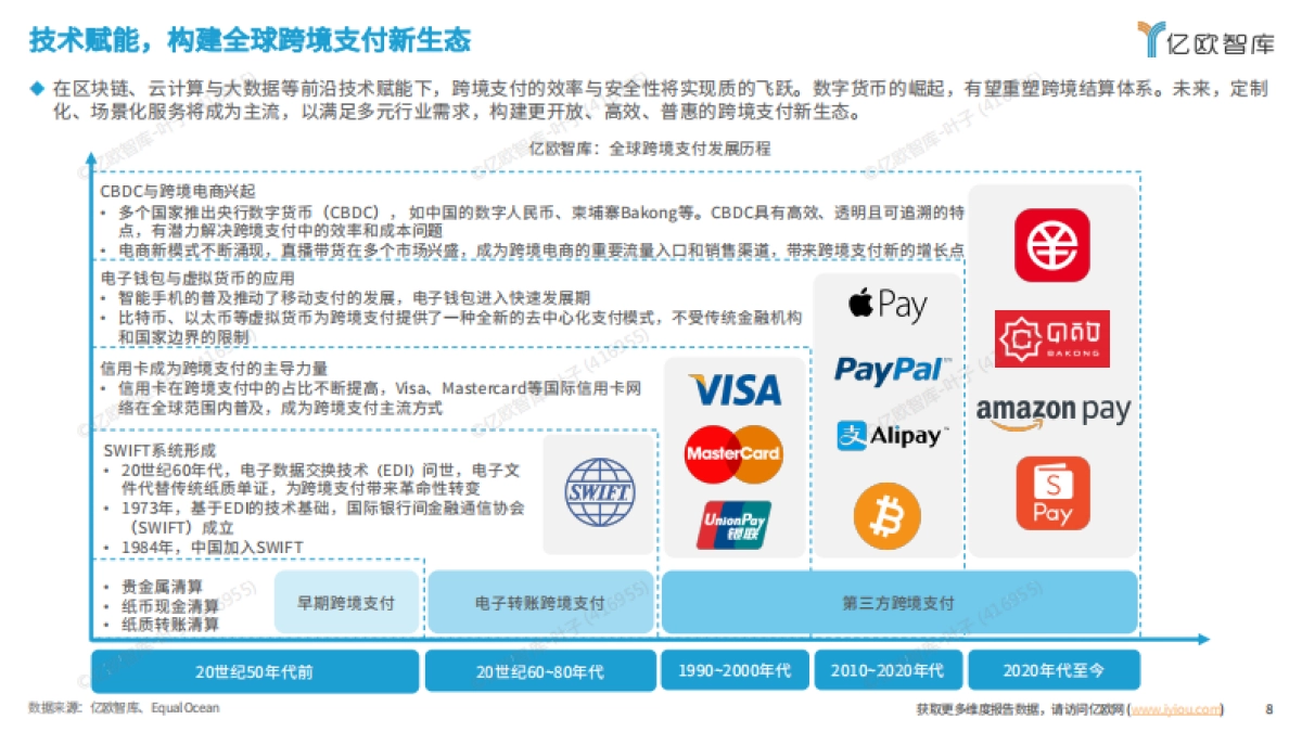 2025跨境支付全球市场洞察报告 _第8页