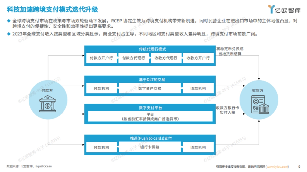 2025跨境支付全球市场洞察报告 _第9页