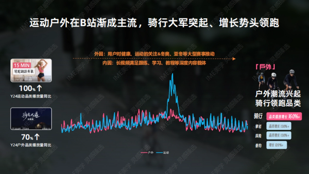 bilibili潮流运动骑游人生系列IP招商_第2页