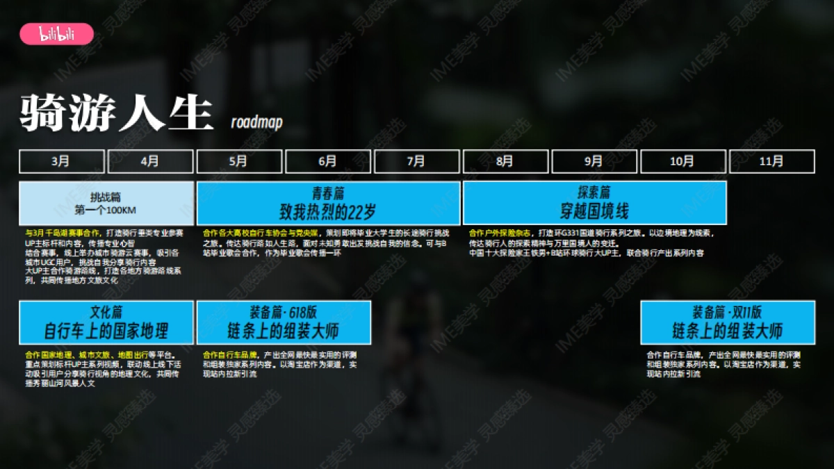 bilibili潮流运动骑游人生系列IP招商_第7页