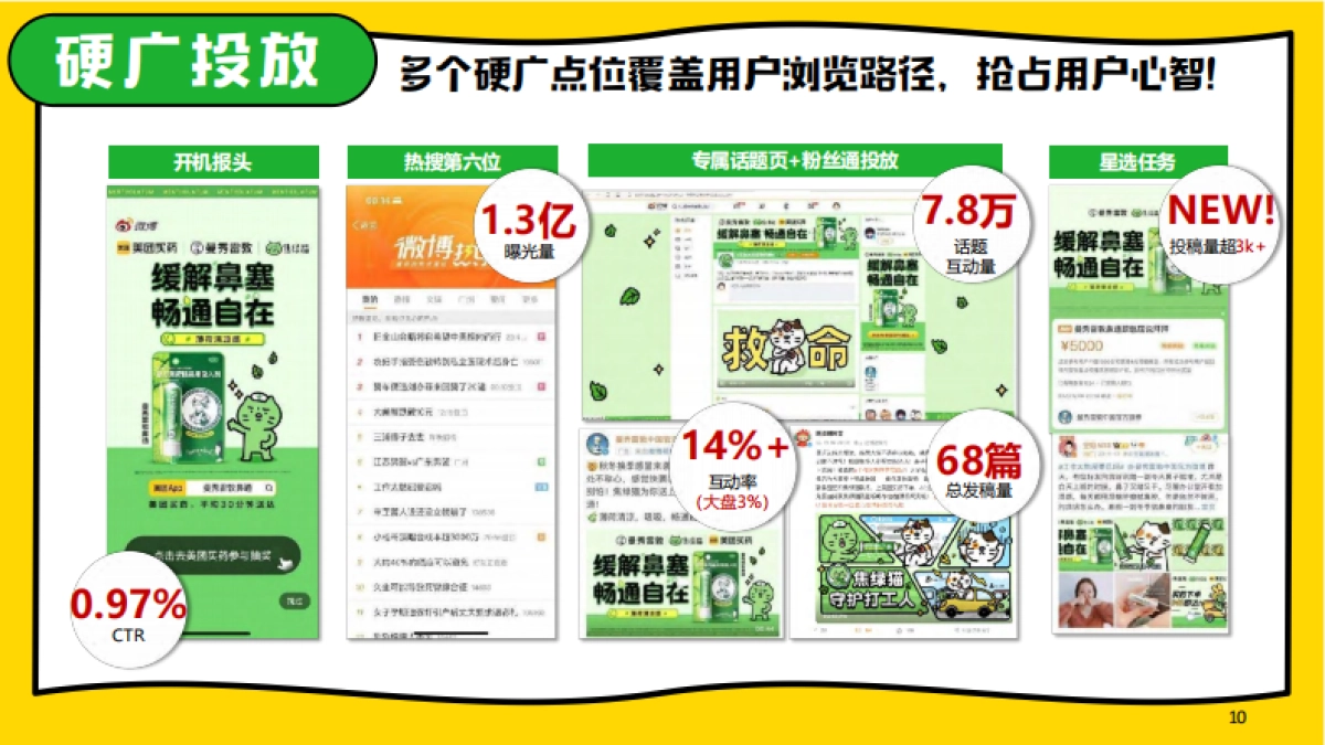 曼秀雷敦鼻通×焦绿描药品创意020实效案例_第10页