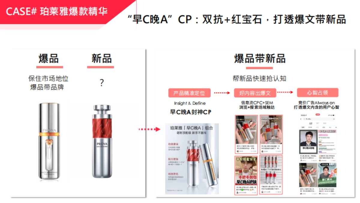 美妆护肤品牌营销案例分享方案_第10页