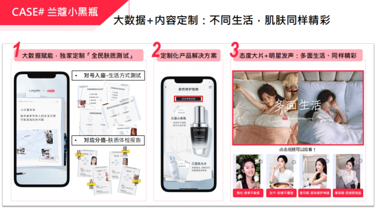 美妆护肤品牌营销案例分享方案_第5页