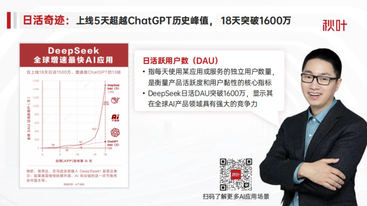 秋叶极简DeepSeek7大热点全套提示词零基础入门_第6页