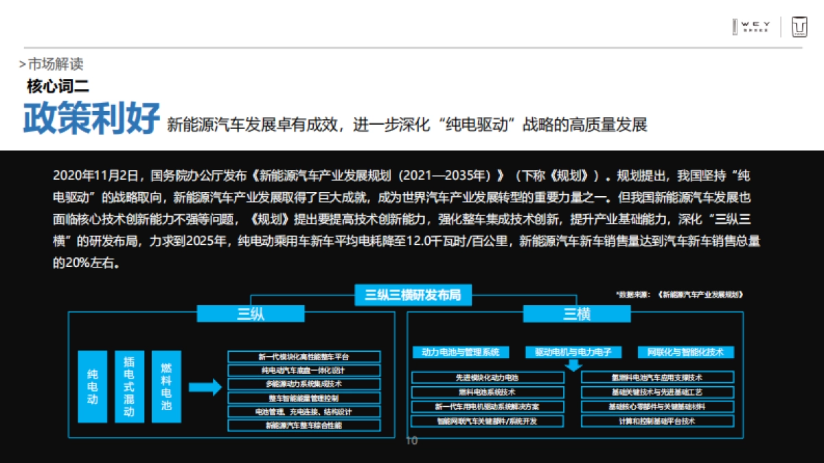 坦克汽车年度营销活动方案_第10页