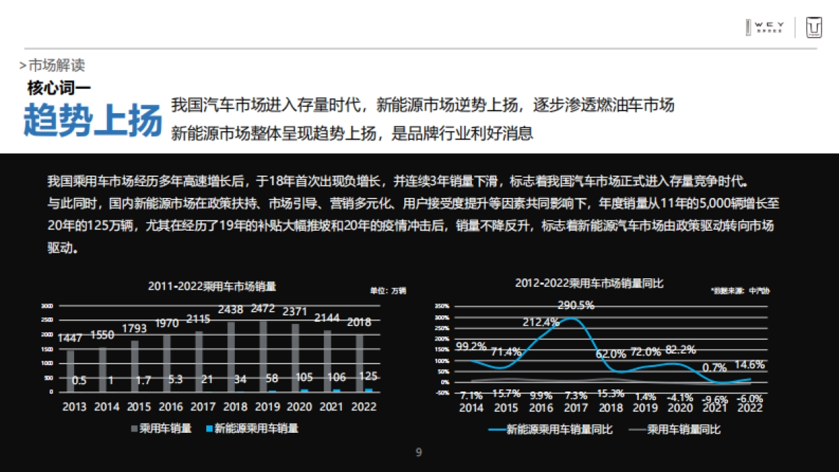 坦克汽车年度营销活动方案_第9页