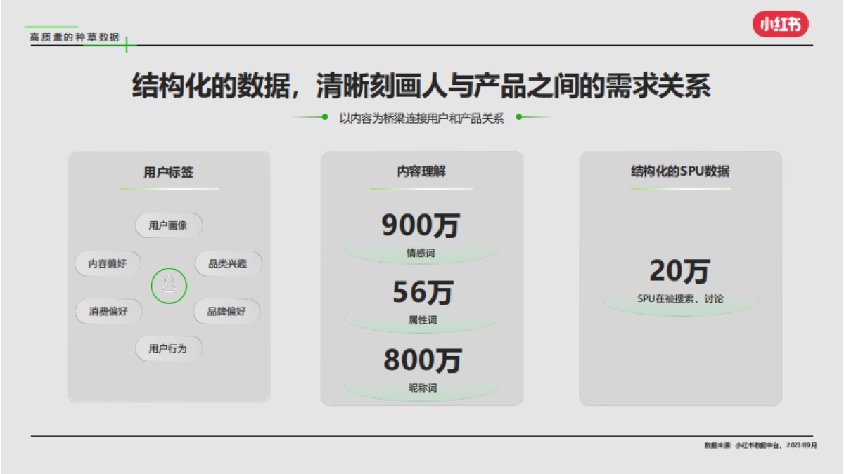 小红书灵犀全域种草_第7页